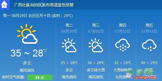 全國各城市天氣預報