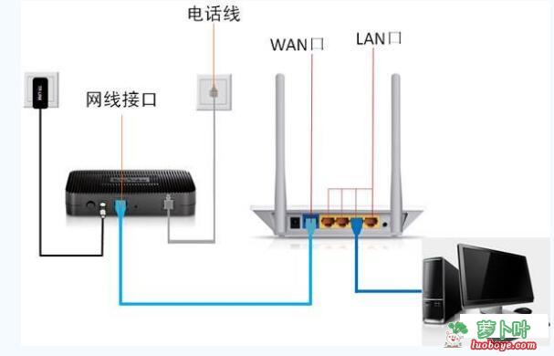192.168.1.1 路由器怎么設(shè)置和路由器登陸頁面地址是多少?